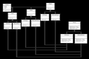 抽象工厂模式 从家具工厂到软件设计的桥梁