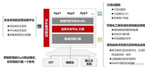 让软件开发效率提升10倍的秘密