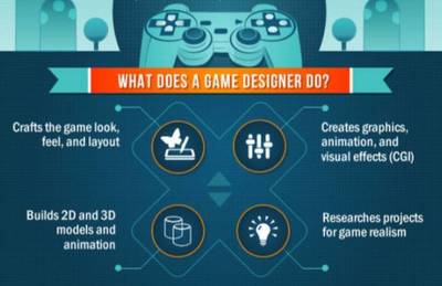 艺术留学 | 美国游戏专业全解析 游戏软件设计与制作